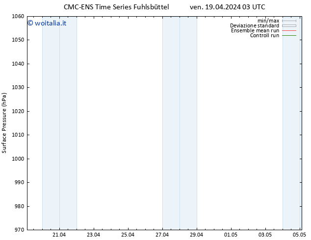 Pressione al suolo CMC TS ven 19.04.2024 03 UTC