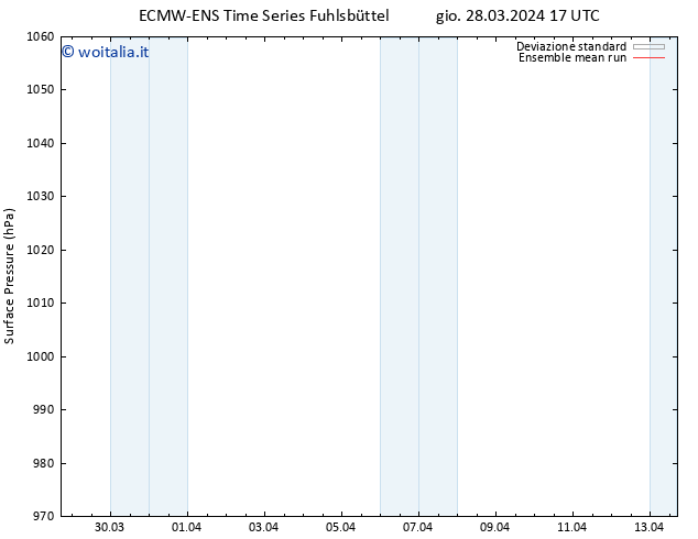 Pressione al suolo ECMWFTS ven 29.03.2024 17 UTC
