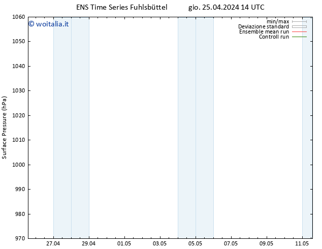 Pressione al suolo GEFS TS gio 25.04.2024 14 UTC