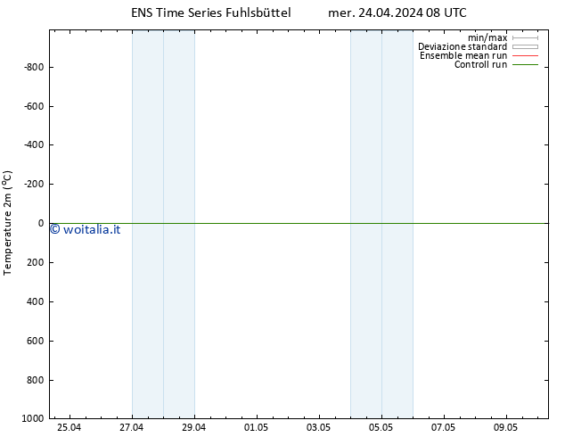 Temperatura (2m) GEFS TS mer 24.04.2024 08 UTC