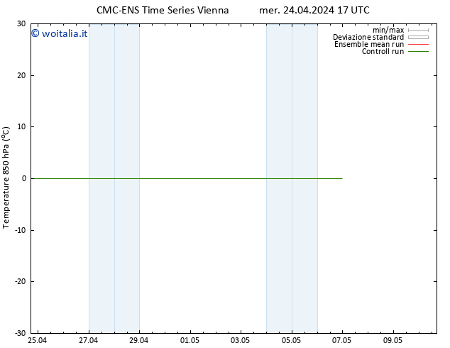 Temp. 850 hPa CMC TS mer 24.04.2024 17 UTC