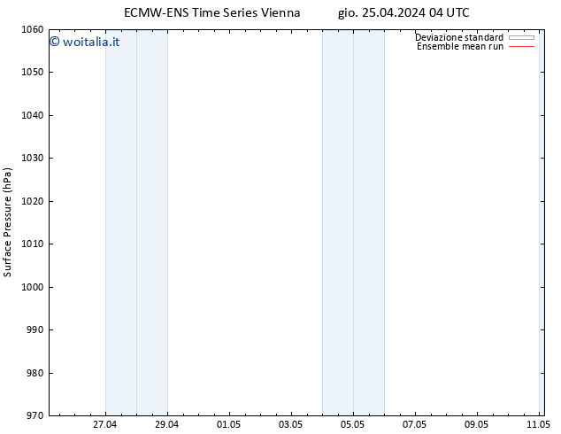 Pressione al suolo ECMWFTS ven 26.04.2024 04 UTC