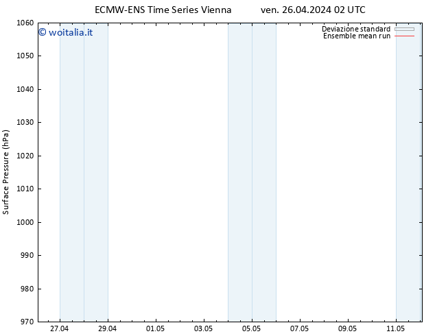 Pressione al suolo ECMWFTS sab 27.04.2024 02 UTC