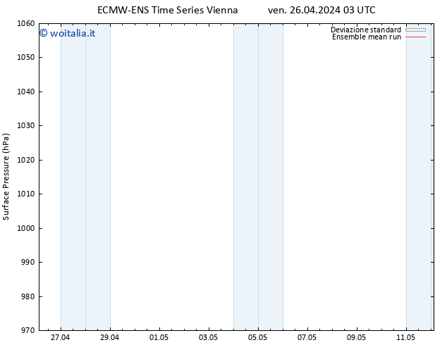 Pressione al suolo ECMWFTS sab 27.04.2024 03 UTC