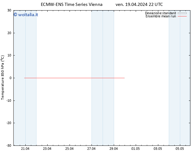 Temp. 850 hPa ECMWFTS sab 20.04.2024 22 UTC