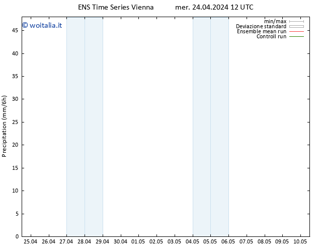 Precipitazione GEFS TS mer 24.04.2024 18 UTC