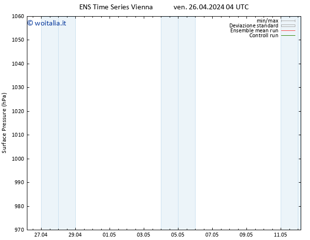 Pressione al suolo GEFS TS ven 26.04.2024 04 UTC