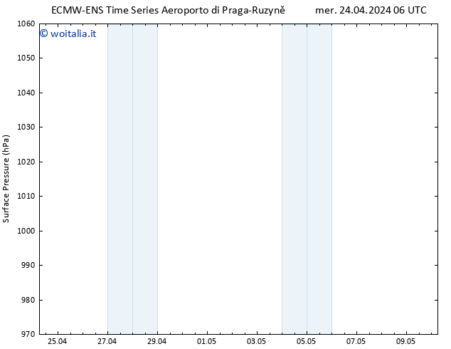 Pressione al suolo ALL TS mer 24.04.2024 06 UTC