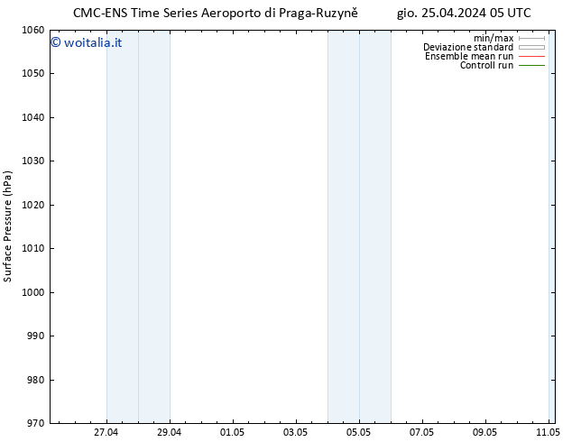 Pressione al suolo CMC TS gio 25.04.2024 05 UTC