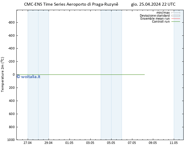 Temperatura (2m) CMC TS gio 25.04.2024 22 UTC