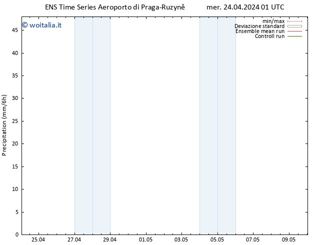 Precipitazione GEFS TS mer 24.04.2024 07 UTC