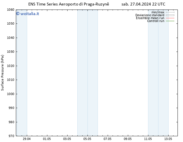 Pressione al suolo GEFS TS sab 27.04.2024 22 UTC