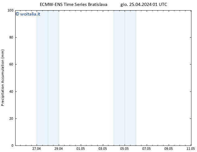 Precipitation accum. ALL TS gio 25.04.2024 07 UTC