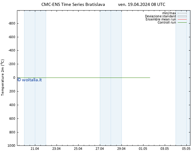 Temperatura (2m) CMC TS ven 19.04.2024 08 UTC