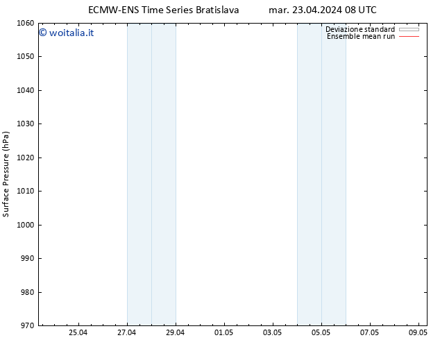 Pressione al suolo ECMWFTS mer 24.04.2024 08 UTC