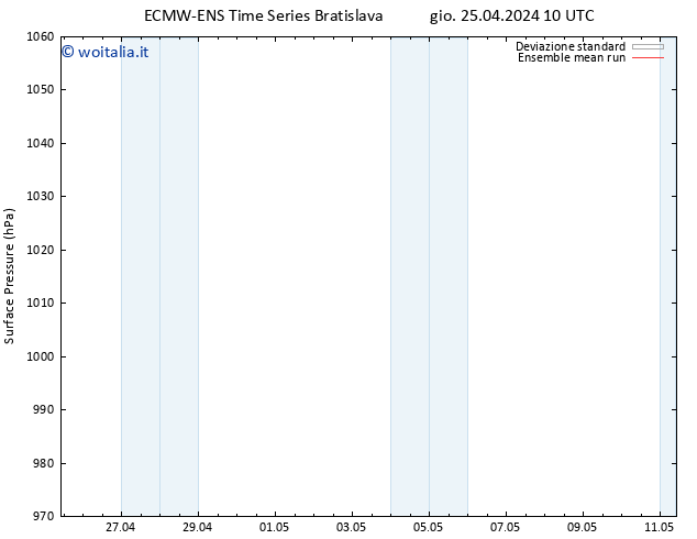 Pressione al suolo ECMWFTS ven 26.04.2024 10 UTC