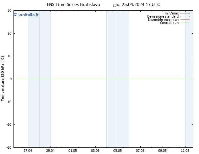 Temp. 850 hPa GEFS TS gio 25.04.2024 17 UTC