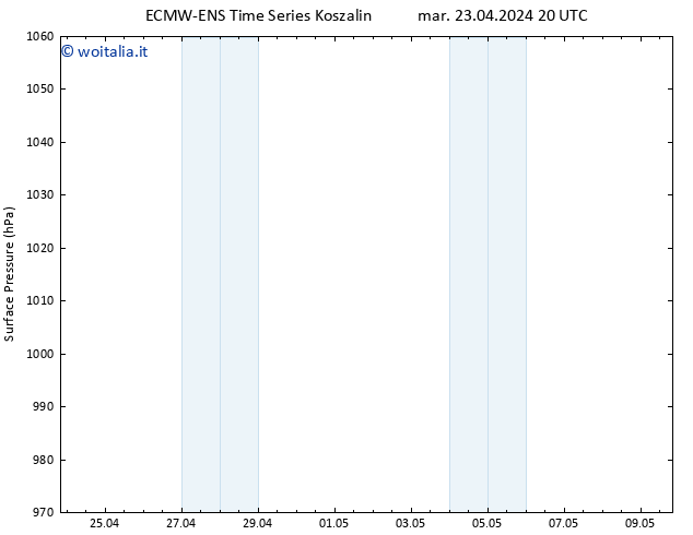 Pressione al suolo ALL TS mar 23.04.2024 20 UTC