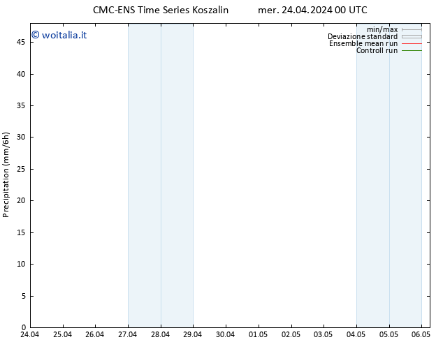 Precipitazione CMC TS mer 24.04.2024 00 UTC