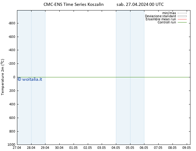 Temperatura (2m) CMC TS sab 27.04.2024 00 UTC