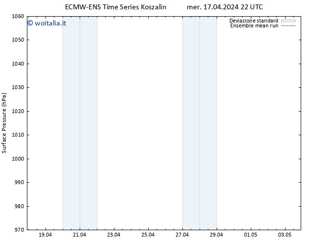 Pressione al suolo ECMWFTS gio 18.04.2024 22 UTC