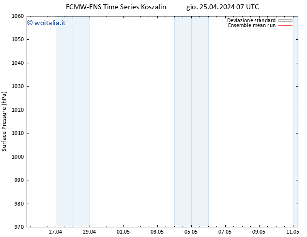 Pressione al suolo ECMWFTS ven 26.04.2024 07 UTC