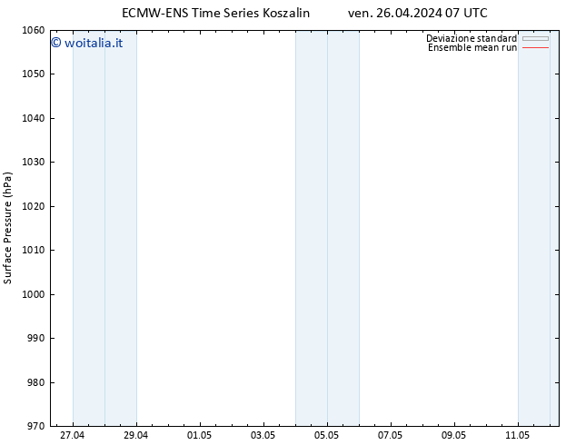 Pressione al suolo ECMWFTS sab 27.04.2024 07 UTC