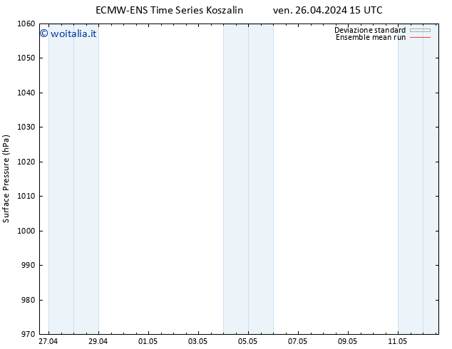 Pressione al suolo ECMWFTS sab 27.04.2024 15 UTC