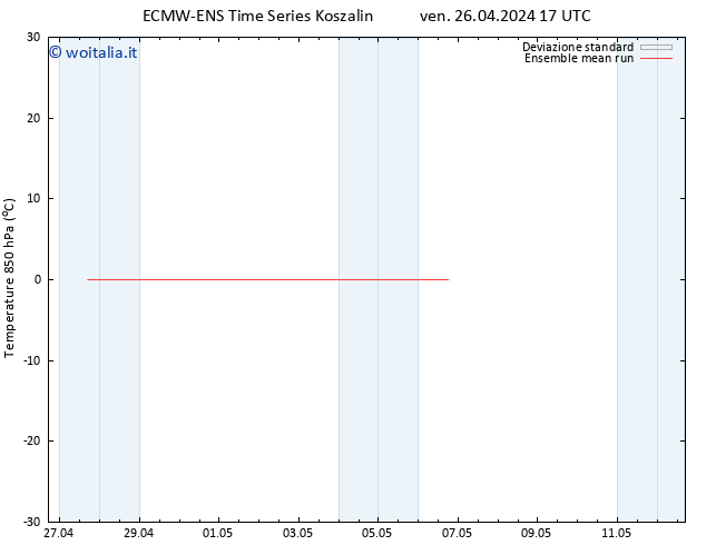 Temp. 850 hPa ECMWFTS sab 27.04.2024 17 UTC