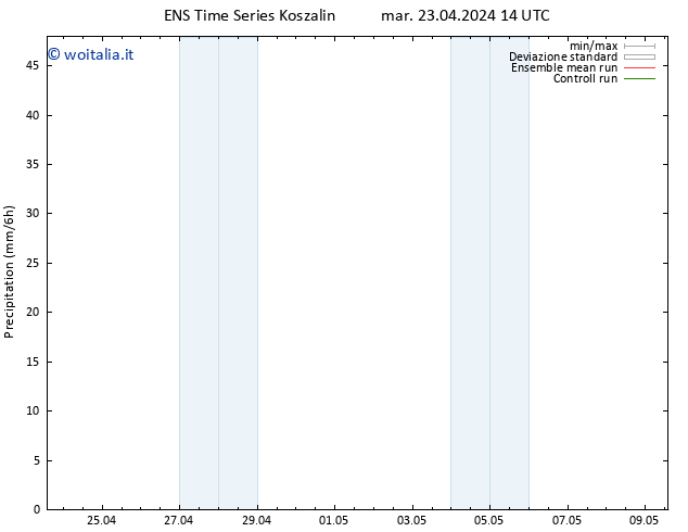 Precipitazione GEFS TS mar 23.04.2024 20 UTC