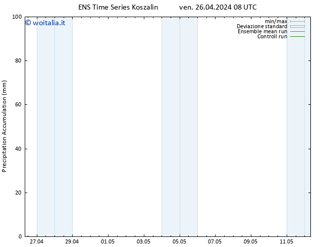 Precipitation accum. GEFS TS ven 26.04.2024 14 UTC