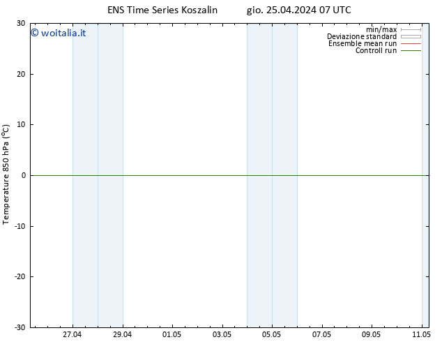 Temp. 850 hPa GEFS TS gio 25.04.2024 07 UTC