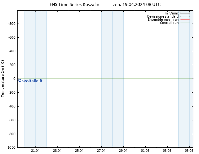Temperatura (2m) GEFS TS ven 19.04.2024 08 UTC