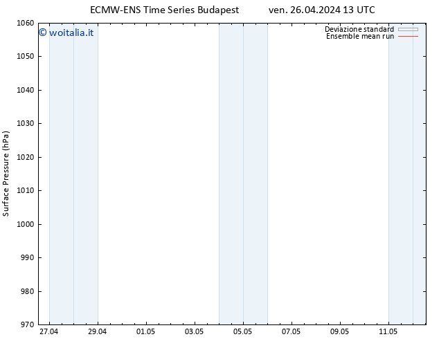 Pressione al suolo ECMWFTS sab 27.04.2024 13 UTC