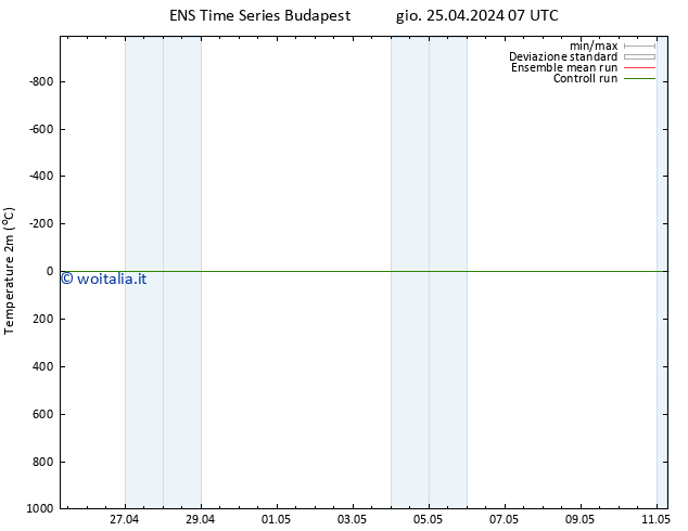 Temperatura (2m) GEFS TS gio 25.04.2024 07 UTC