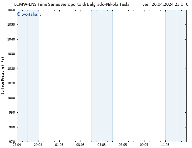 Pressione al suolo ALL TS ven 26.04.2024 23 UTC