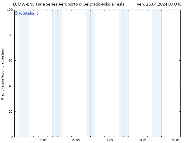 Precipitation accum. ALL TS ven 26.04.2024 06 UTC