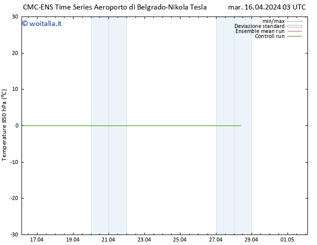 Temp. 850 hPa CMC TS mar 16.04.2024 03 UTC