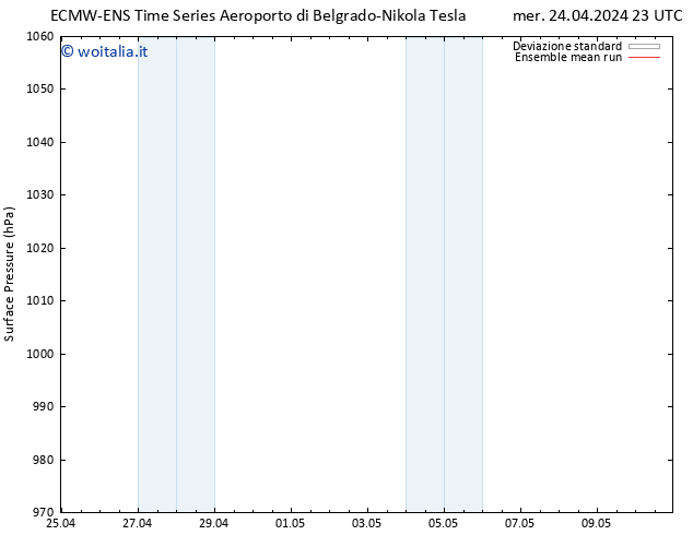 Pressione al suolo ECMWFTS gio 25.04.2024 23 UTC