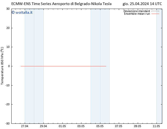 Temp. 850 hPa ECMWFTS ven 26.04.2024 14 UTC