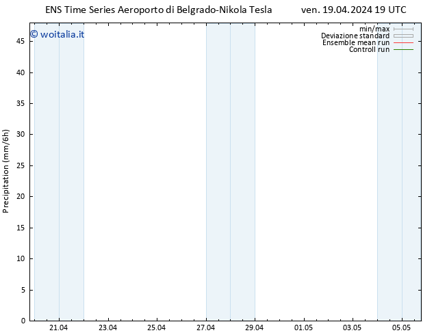 Precipitazione GEFS TS sab 20.04.2024 01 UTC