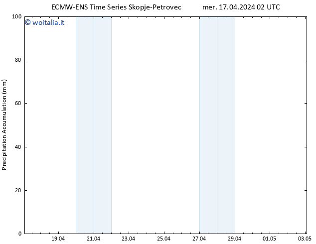 Precipitation accum. ALL TS mer 17.04.2024 08 UTC