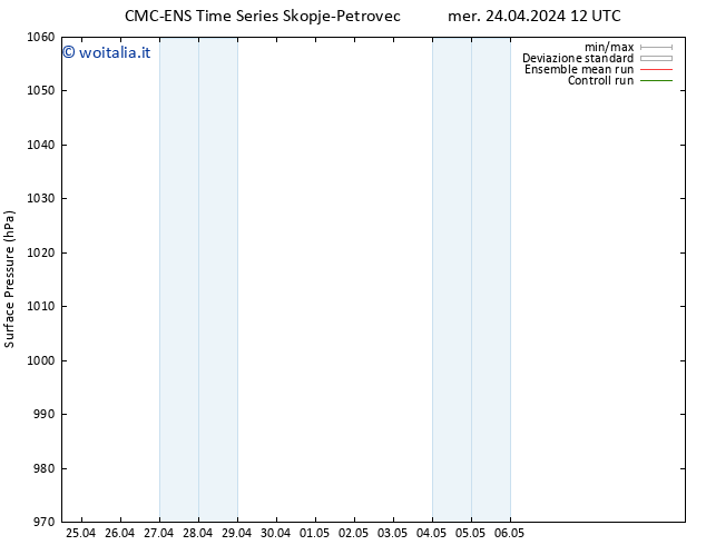 Pressione al suolo CMC TS mer 24.04.2024 12 UTC
