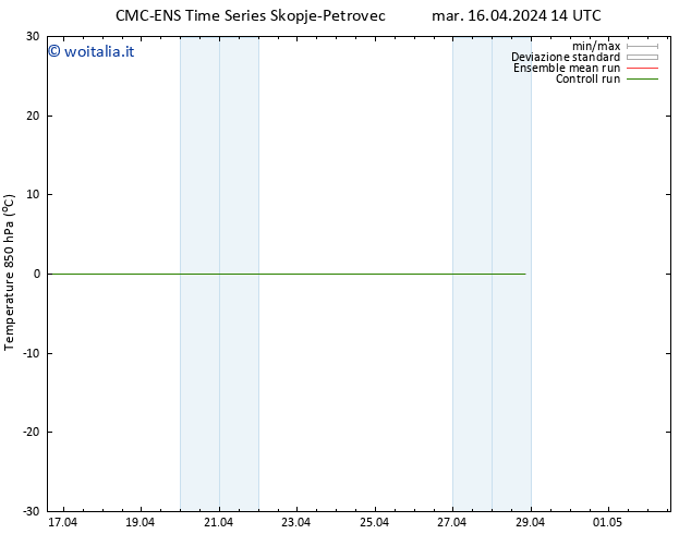 Temp. 850 hPa CMC TS mar 16.04.2024 14 UTC