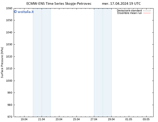 Pressione al suolo ECMWFTS gio 18.04.2024 19 UTC