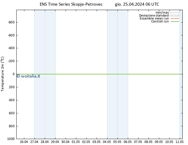 Temperatura (2m) GEFS TS gio 25.04.2024 06 UTC