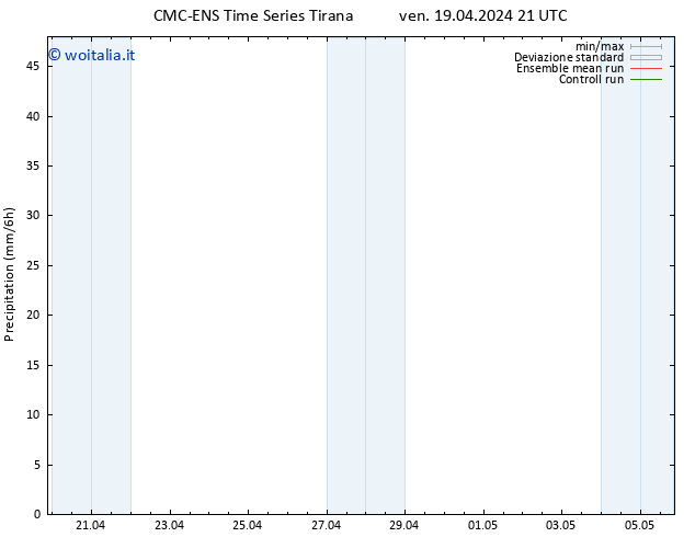 Precipitazione CMC TS ven 19.04.2024 21 UTC