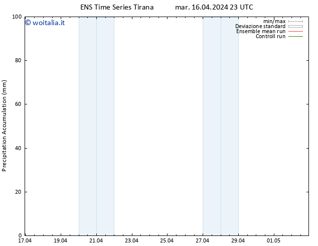 Precipitation accum. GEFS TS mer 17.04.2024 05 UTC