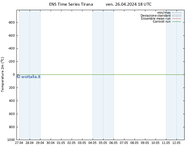 Temperatura (2m) GEFS TS ven 26.04.2024 18 UTC