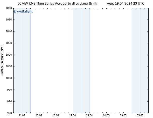 Pressione al suolo ALL TS ven 19.04.2024 23 UTC